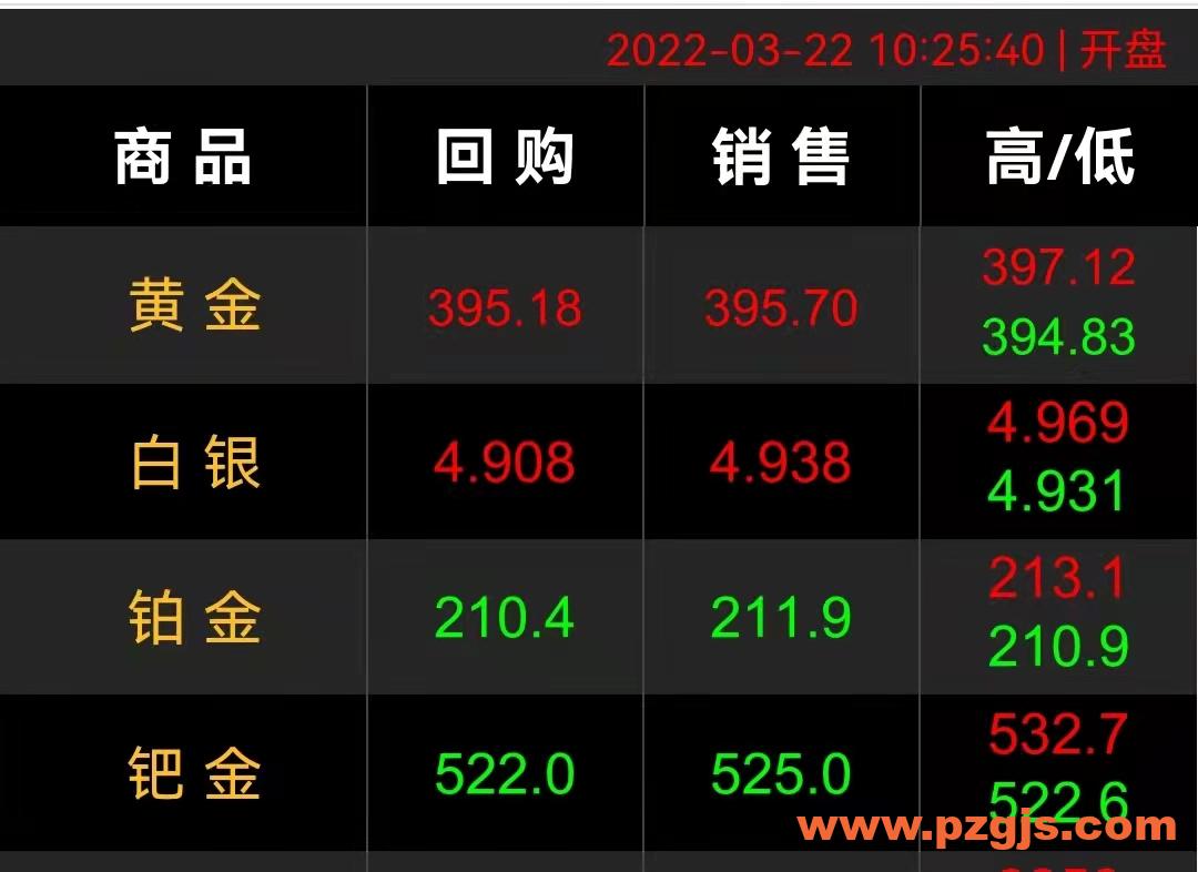 黄金首饰512一克，旧黄金首饰能卖多少钱一克？以旧换新合适吗？