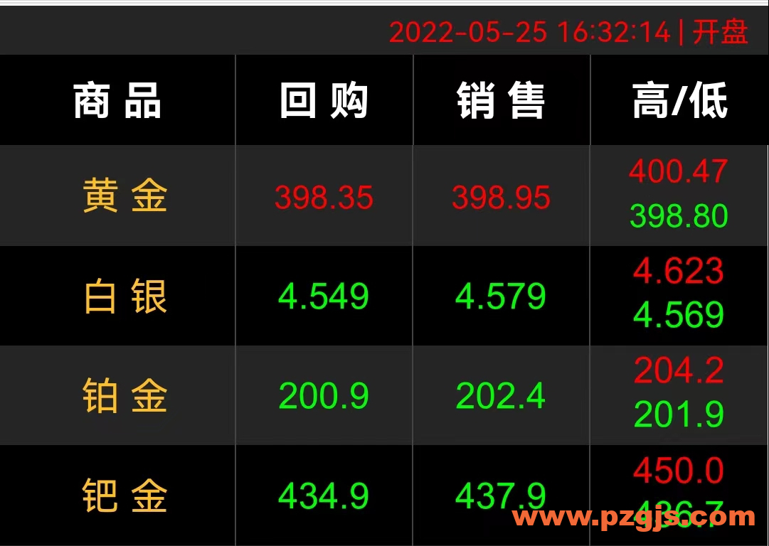 金价400元一克，黄金首饰多少钱一克？购买黄金首饰需要注意什么