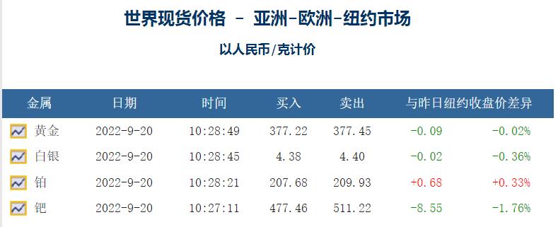 想了解一下关于钯碳回收价格，废钯碳回收又是如何回收的