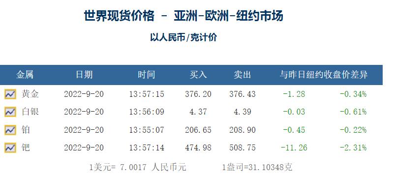 有没有钯盐回收和硝酸钯回收的厂家？价格这一块是怎么算的