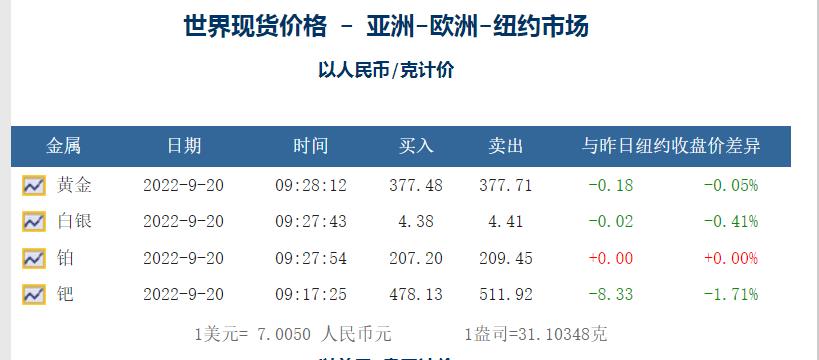 钯催化剂回收怎么提炼的   氯化钯回收是怎么回收的
