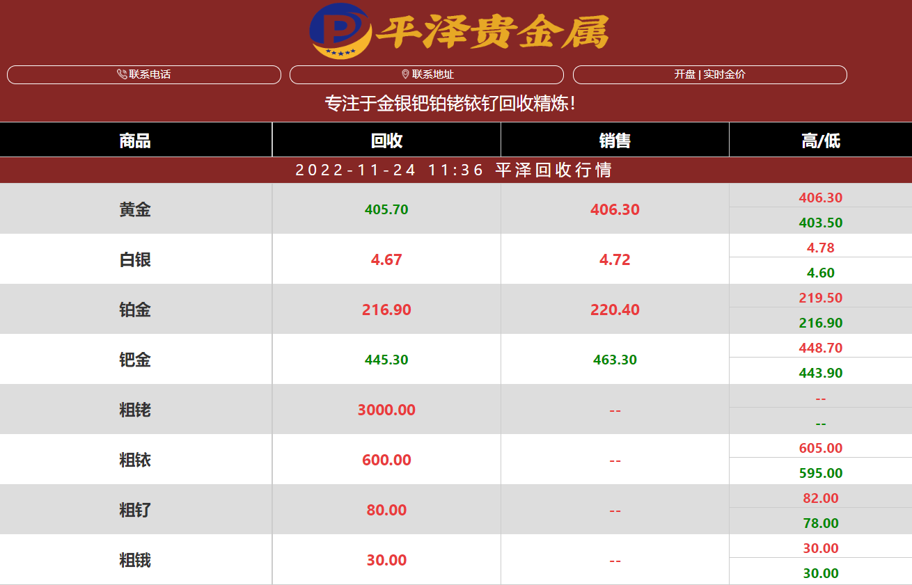 今日钌回收价格多少钱一克？钌回收公司2022年11月24日价格