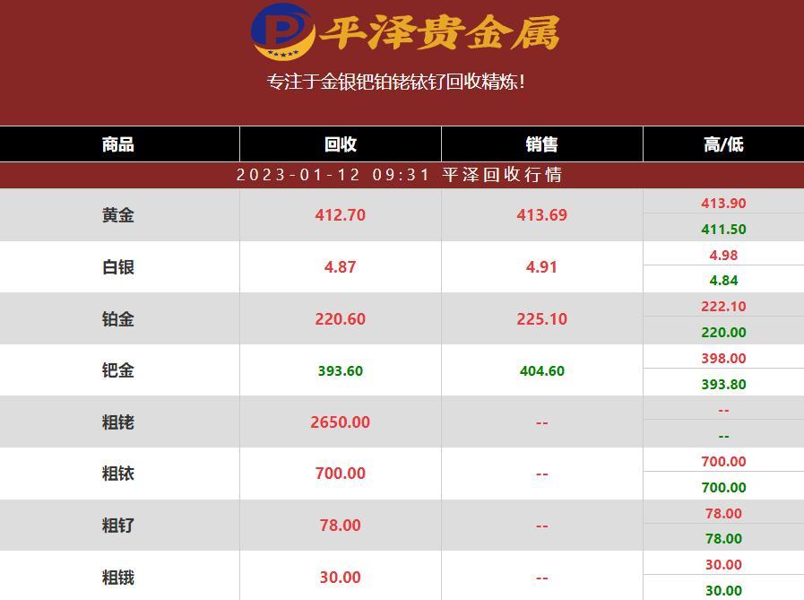 2023年01月12日铑回收价格多少钱一克？铑回收公司最新行情报价