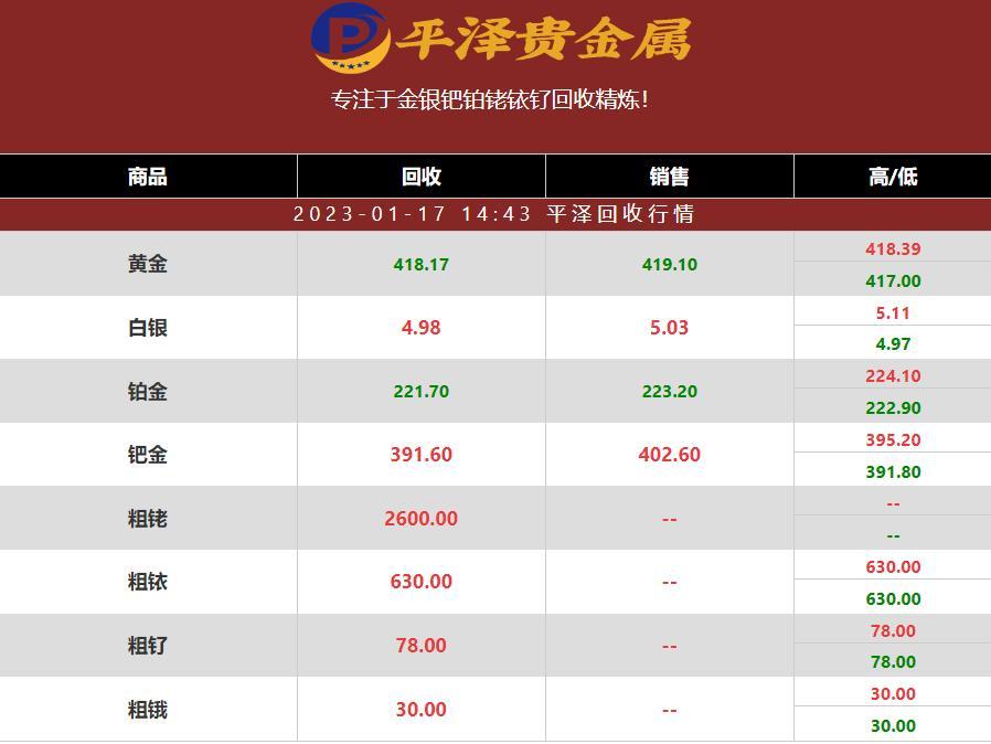 铱金今日价格多少一克？2023年01月17日最新铱金回收公司行情报价