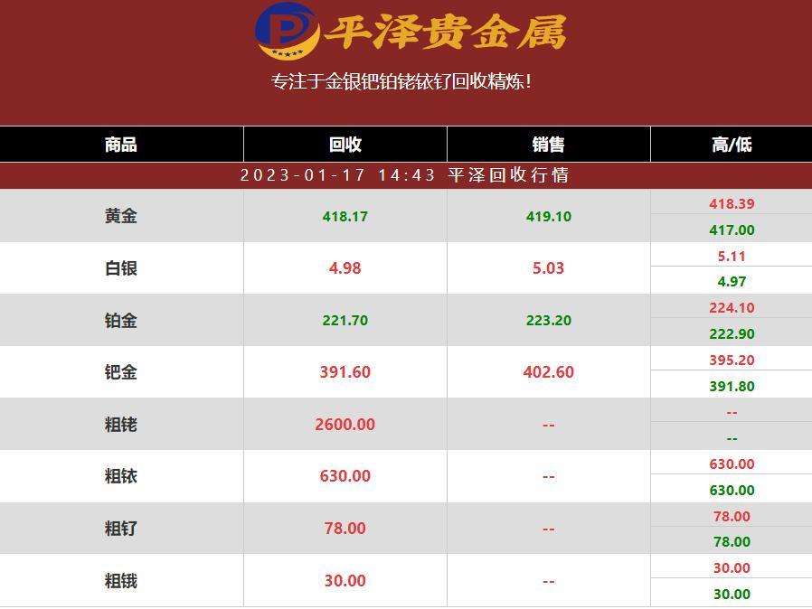 现在铂金的价格是多少钱一克？铂金回收商2023年01月17日最新报价