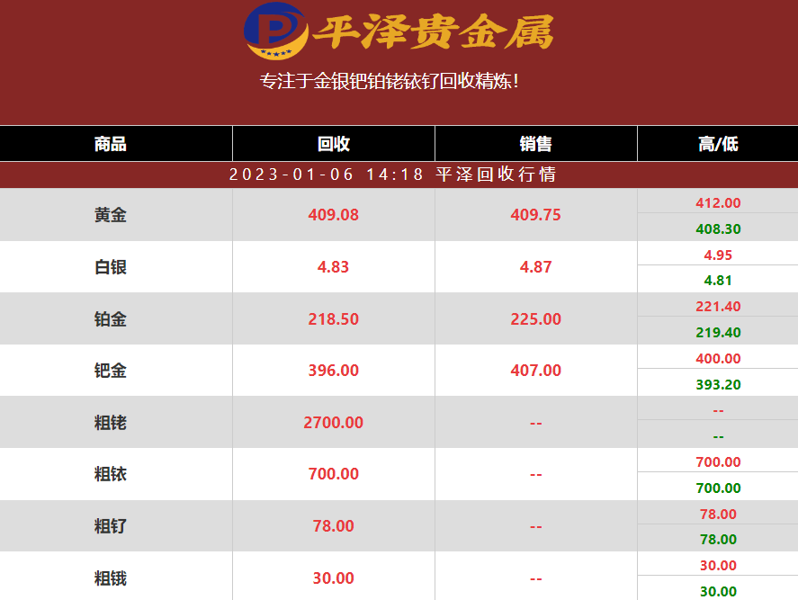 2023年01月06日钌回收价格多少钱一克？钌回收公司最新行情报价