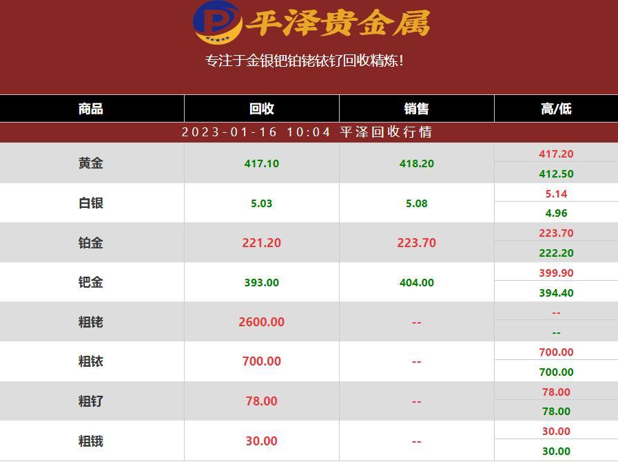 2023年01月16日铂回收价格多少钱一克？铂回收公司最新行情报价