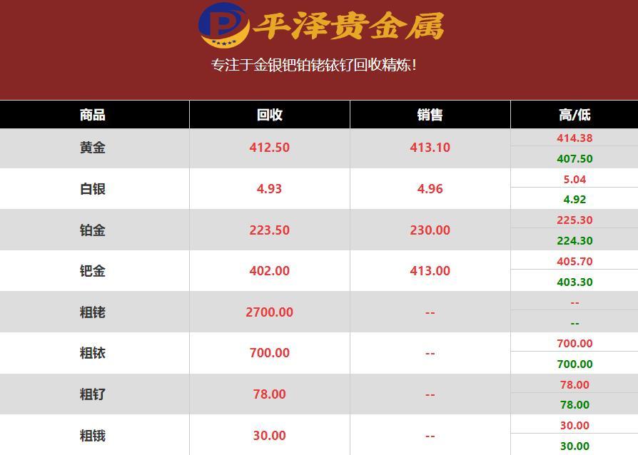 2023年01月08日铑回收价格多少钱一克？铑回收公司最新行情报价