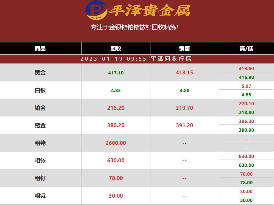 铱坩埚价格多少钱一个？2023年01月19日铱回收公司最新行情报价