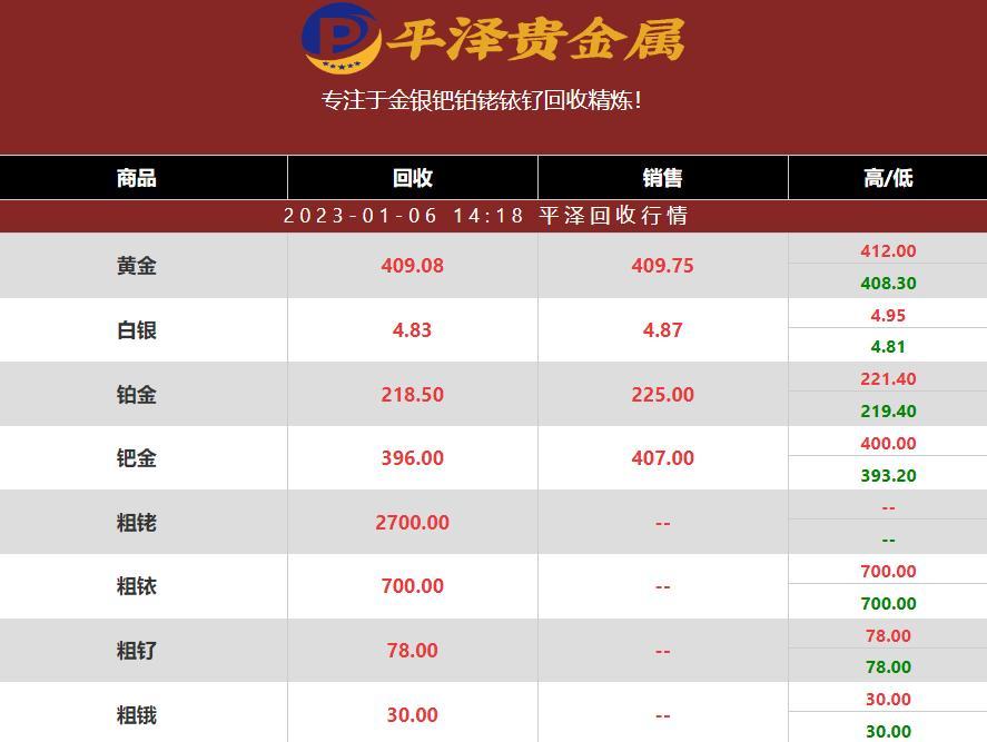 2023年01月06日钯回收价格多少钱一克？钯回收公司最新行情报价