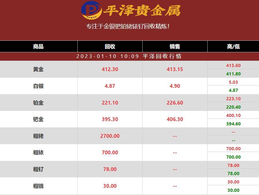 2023年01月10日铑回收价格多少钱一克？铑回收公司最新行情报价