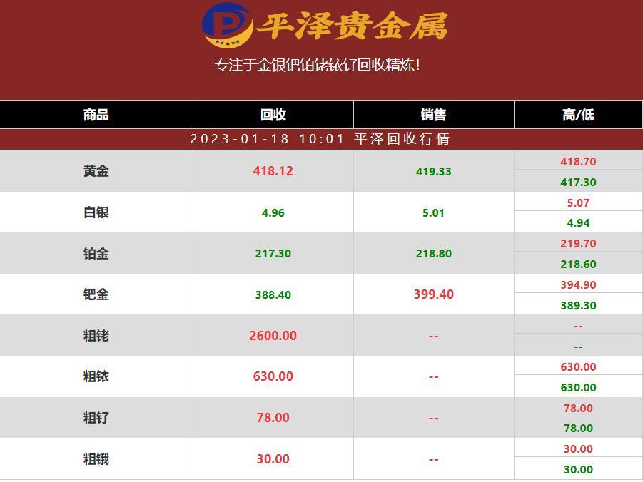 稀有金属铱的价格一克是多少钱？2023年01月18日铱回收公司报价