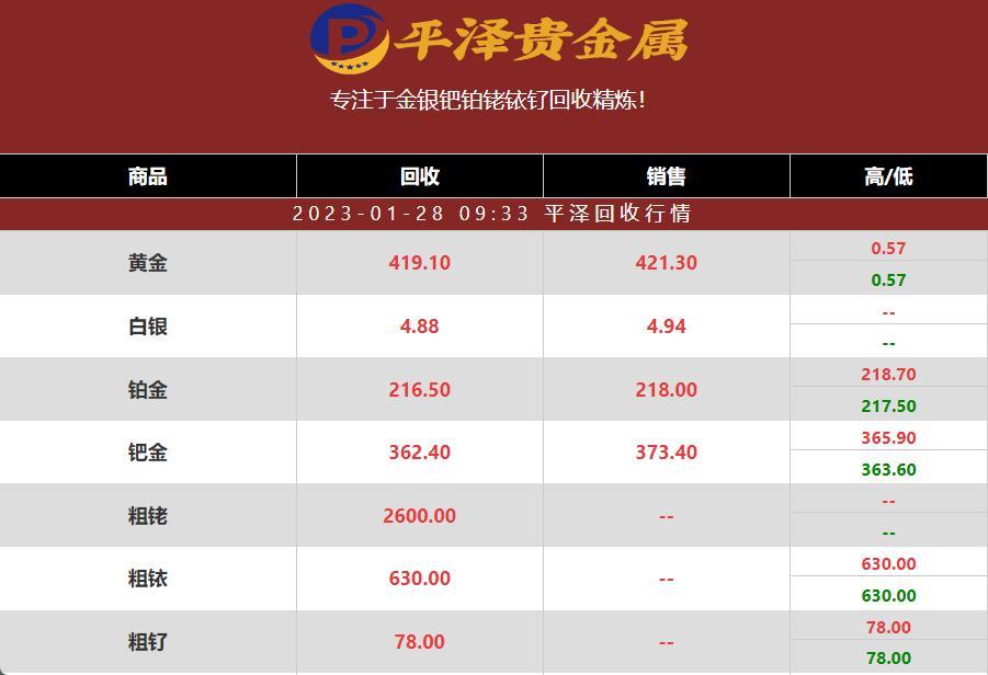 2023年01月28日铂金价格多少钱一克？铂金回收商最新具体行情报价