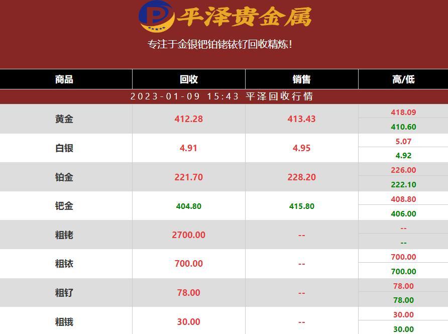 2023年01月09日铂回收价格多少钱一克？铂回收公司最新行情报价