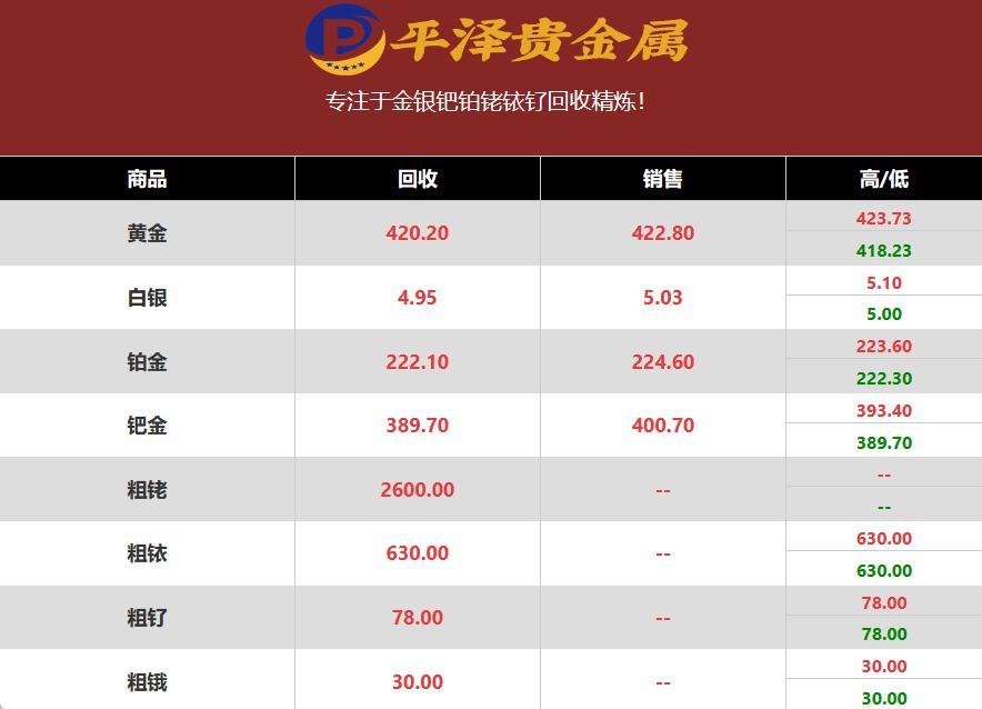 铂金二手回收多少钱一克？铂金回收商2023年01月21日大年三十报价