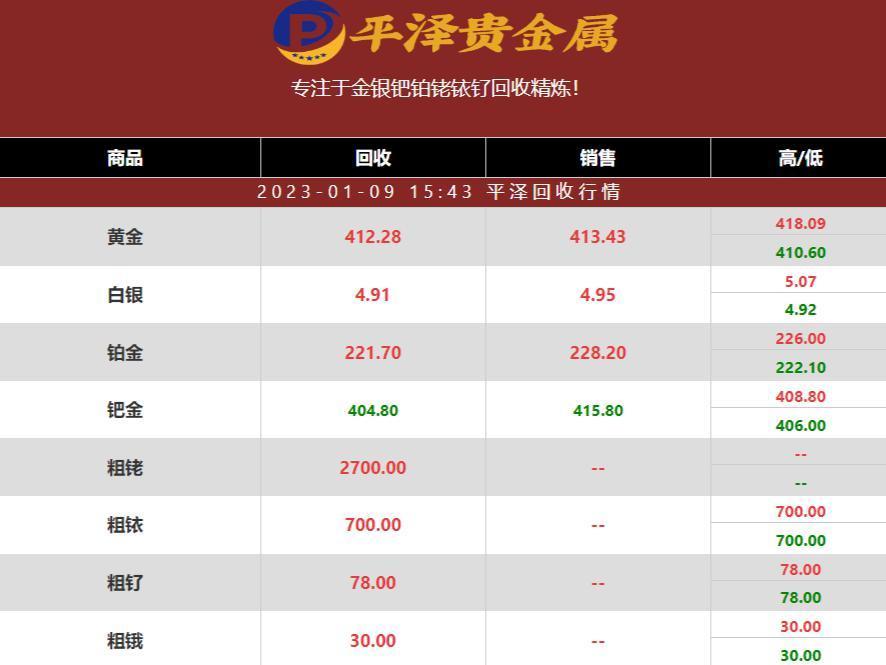 2023年01月09日钯回收价格多少钱一克？钯回收公司最新行情报价