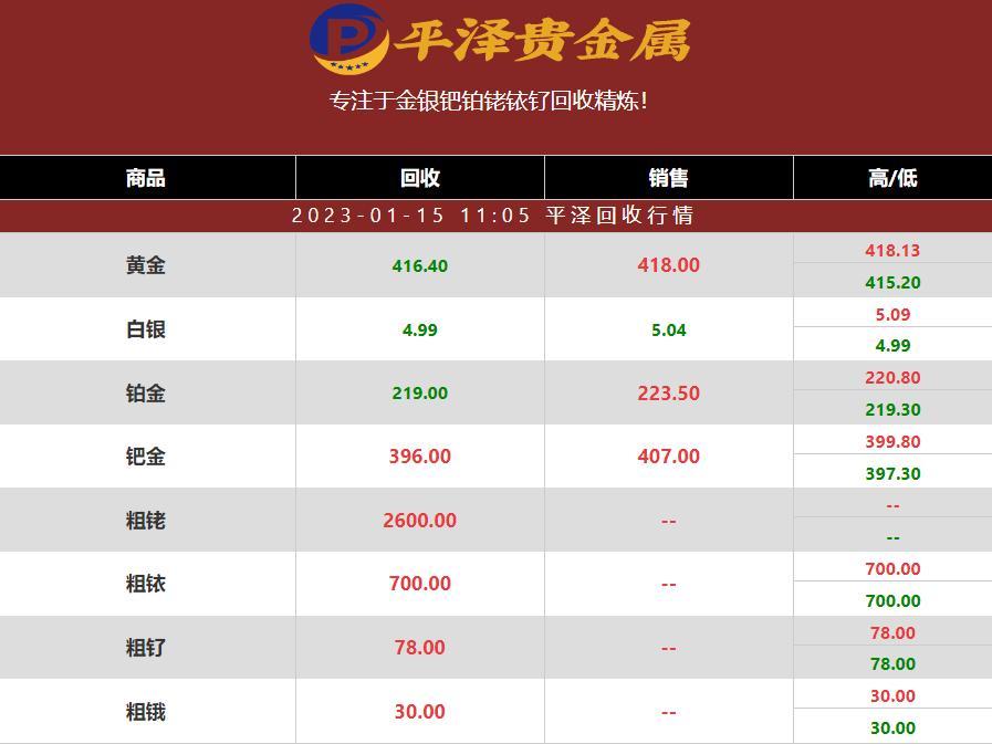 2023年01月15日铑回收价格多少钱一克？铑回收公司最新行情报价