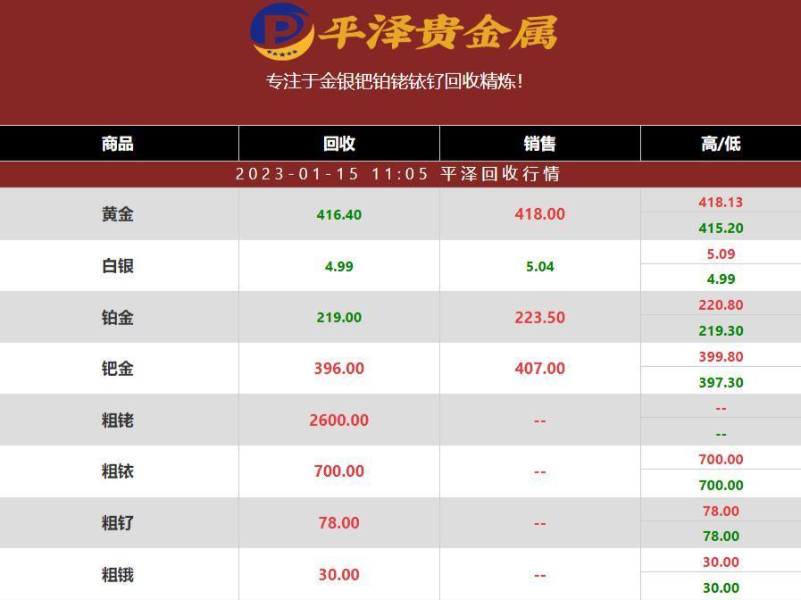 2023年01月15日铱回收价格多少钱一克？铱回收公司最新行情报价