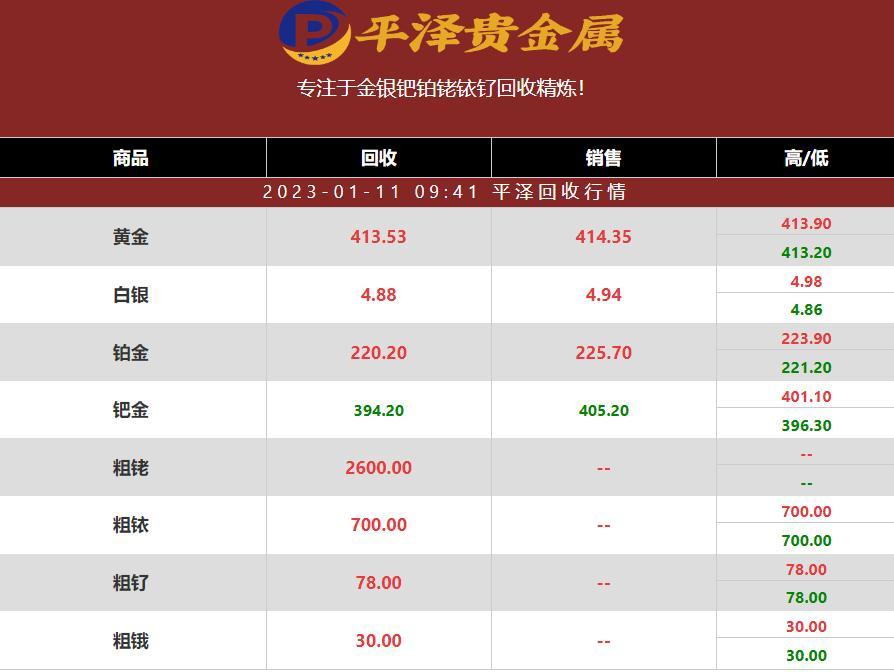 2023年01月11日铂回收价格多少钱一克？铂回收公司最新行情报价