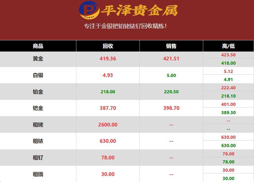 铱金现在多少钱一克走势图分享 铱回收公司2023年01月20日行情