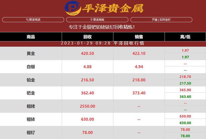 2023年01月29日钌粉的价格是多少钱一克？钌回收商最新行情报价