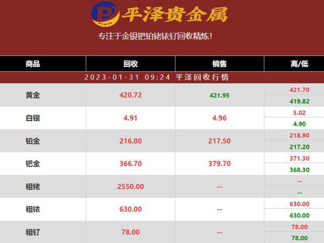 2023年1月31日钯金回收价格多少钱一克？最新平泽行情钯金报价