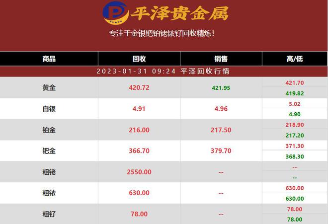 2023年01月31日铱金最新回收报价多少钱一克？铱金平泽行情分享