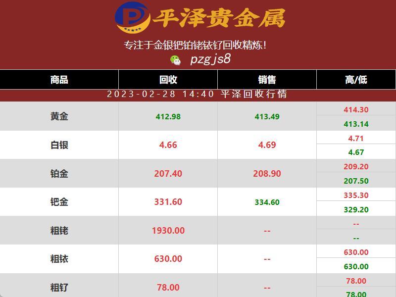 铱回收价格：2023年02月28日铱多少钱一克？