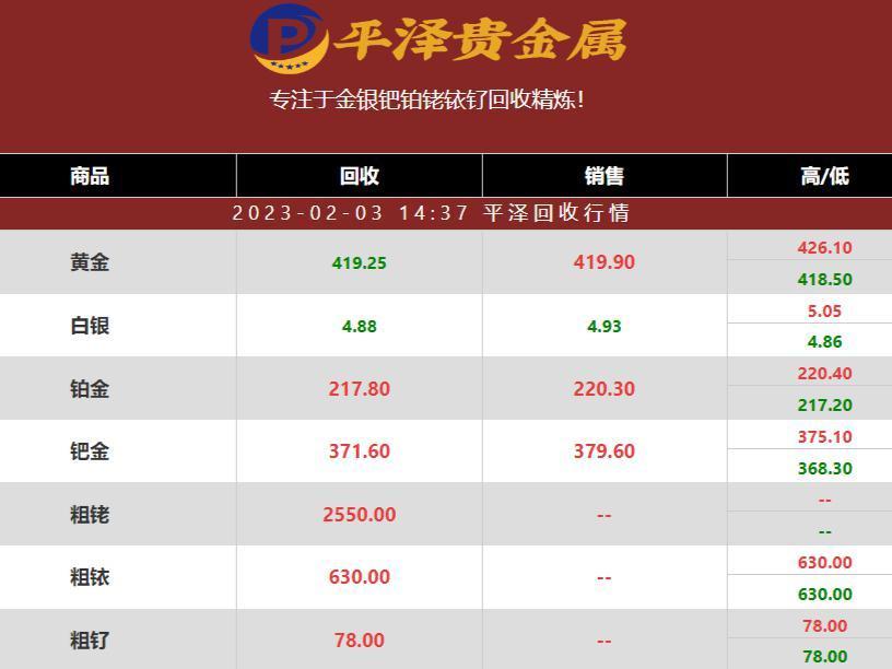 钌最新价格是多少钱一克？2023年02月03日钌回收商平泽行情报价