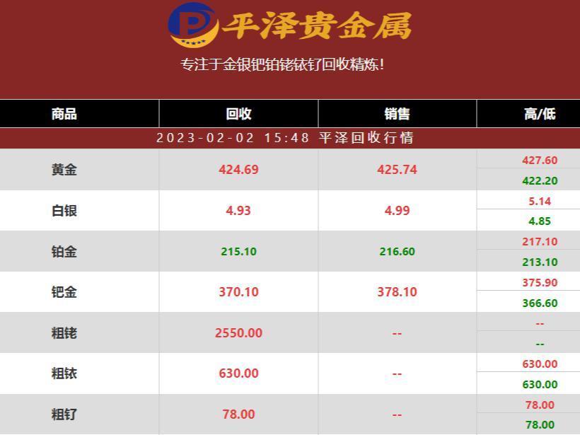 钌2023年02月02日回收价格多少钱一克？钌回收商平泽行情最新报价