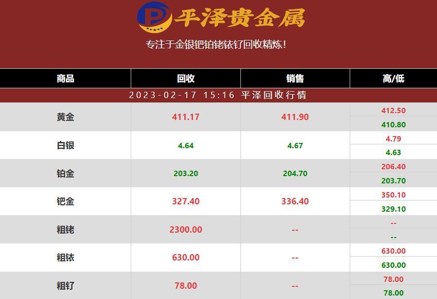 稀有金属铱回收市场的价格波动与稳定化 2023年2月17日最新铑价格