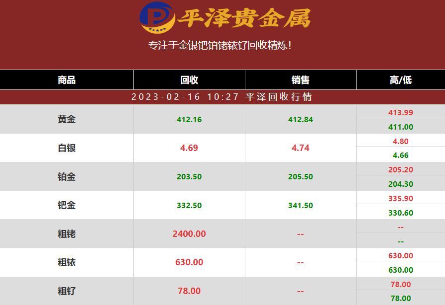 铂多少钱一克？2023年02月16日最新铂回收价格