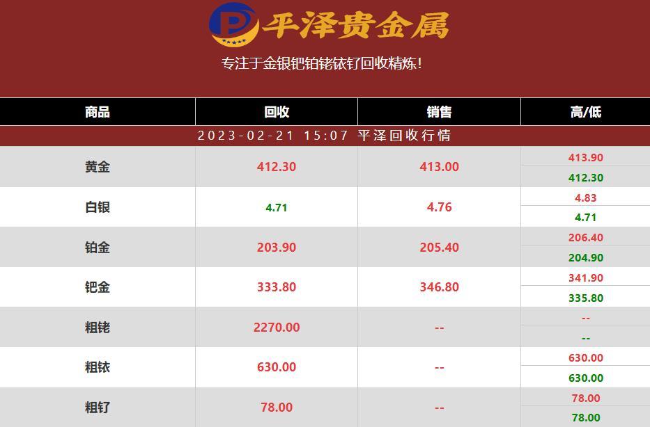 铑回收价格：价格下降或由多重因素导致