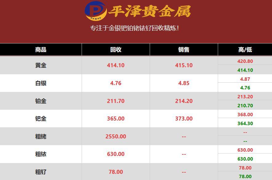 2023年02月05日铑价格多少钱一克？铑回收商最新铑价格快报分享