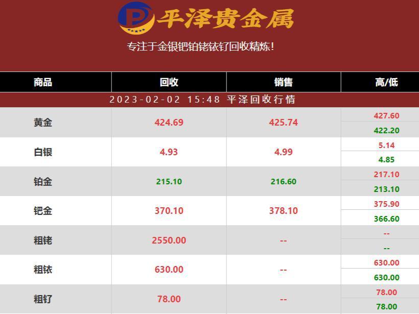 铂回收商平泽2023年02月02日最新报价 带你了解铂多少钱一克