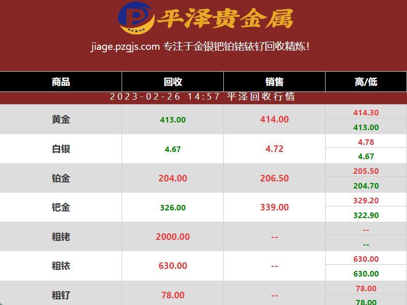 2023年02月26日钯金回收价格持续低迷：回收市场难度加大