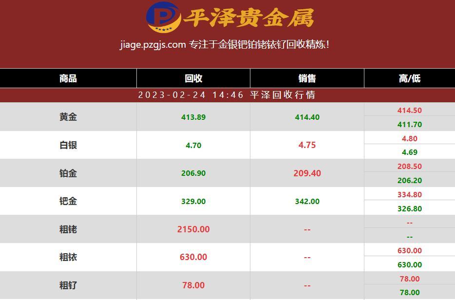 铱多少钱一克？铱金价格步入瓶颈 想要上涨还需等待机遇