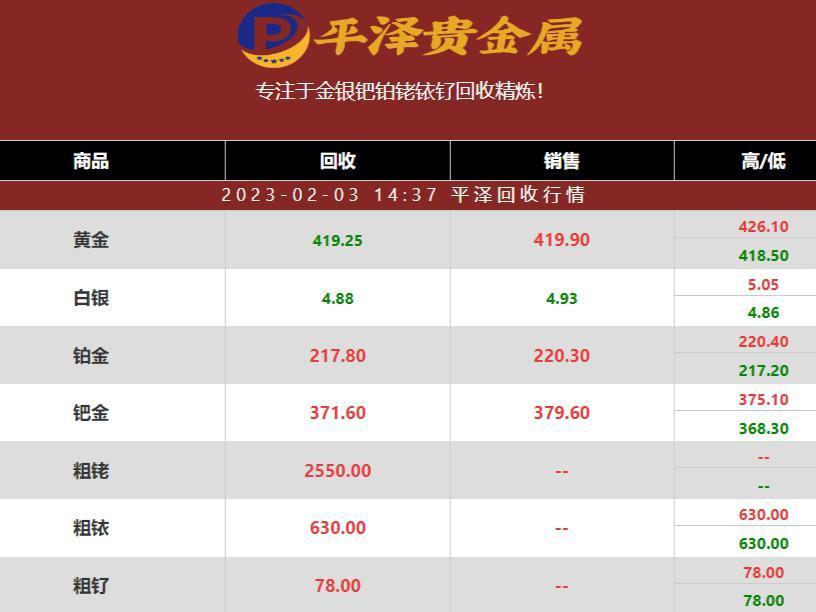 铱价格还跟昨天一样吗？2023年02月03日铱回收商平泽最新行情分析