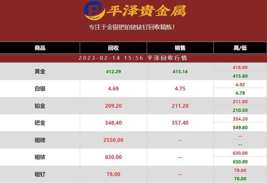 怎么判断最新铂金回收价格？2023年02月14日铂金价格快报