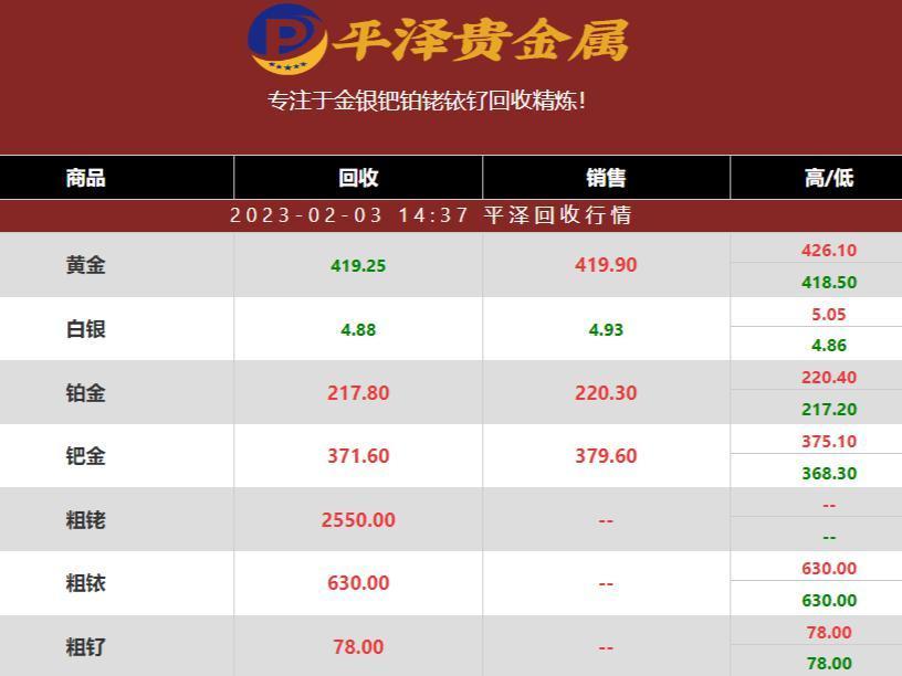 铂金回收价格一克多少钱？铂回收商平泽行情最新报价分享