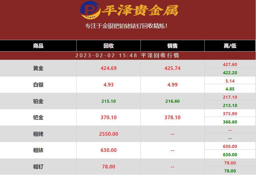 钯碳回收一克价格多少钱？钯回收商平泽2023年02月02日最新报价