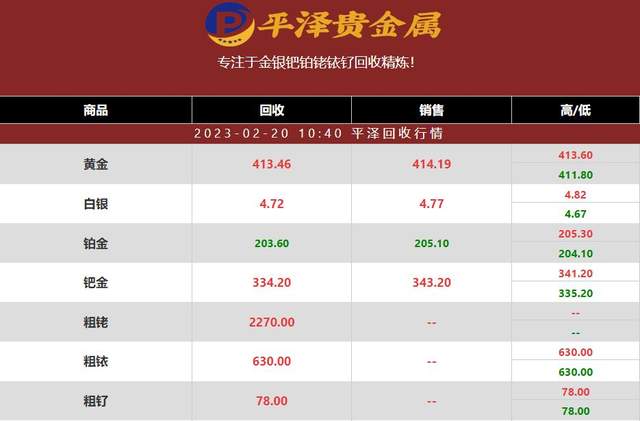 铑回收市场受价格下跌影响 2023年02月20日铑回收价格多少钱1g？