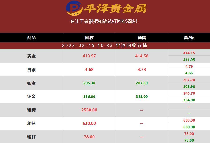 2023年铂金最新回收价格多少钱一克？铂金价格分析研判