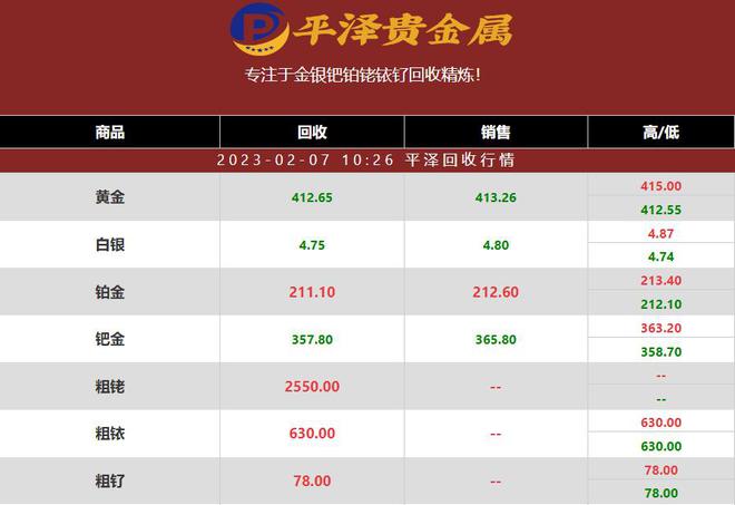 铑多少钱一克？铑金属回收商2023年02月07日平泽行情报价