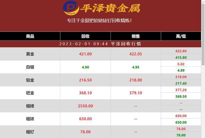 铑价格回涨了吗？2023年02月01日最新平泽铑金行情报价分享