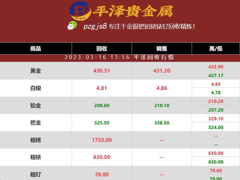 钌价格：2023年03月16日钌价稳固 具有良好前景