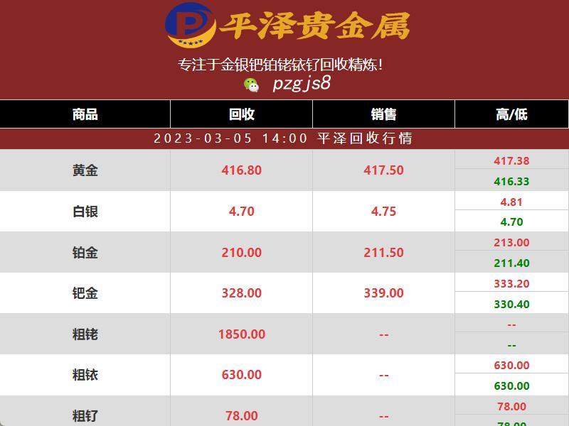 周日休市：铱金价格仍保持稳定在630元一克