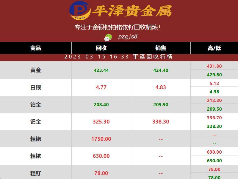 钯金价格：2023年03月15日钯金价格猛涨