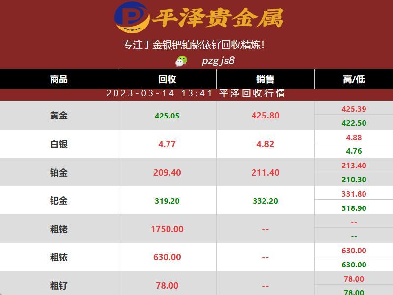 钯金价格：2023年03月14日钯金价格再次上涨