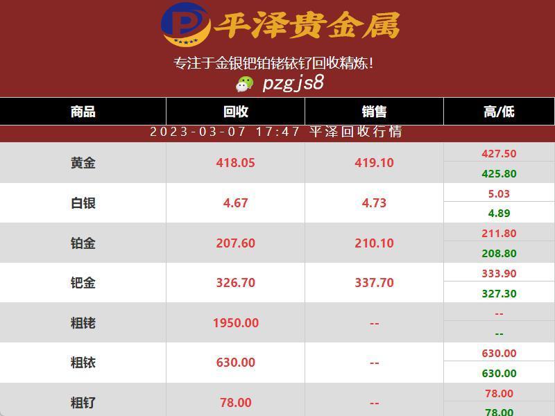 2023年03月07日铱价格持续稳定 630元一克的铱价格你觉得高不高？